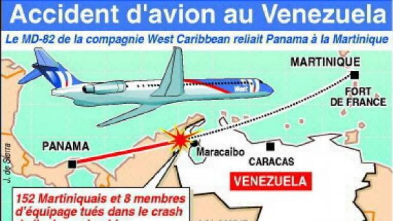 MARTINIQUE: LISTE DES VICTIMES DU CRASH DU MD-82 DE LA WEST CARIBBEAN AIRWAYS