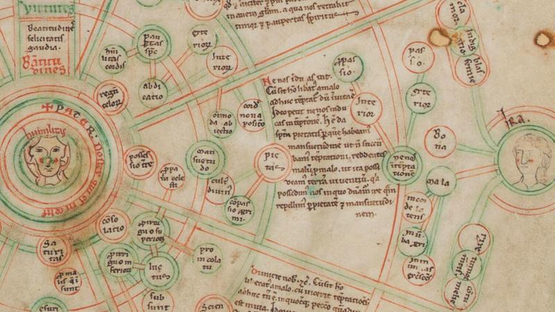 Entre les choses et les mots (2) : les listes médiévales