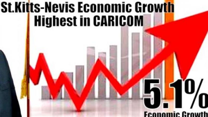ST KITTS AND NEVIS IS BOOMING. CARICOM’S LEADING ECONOMY