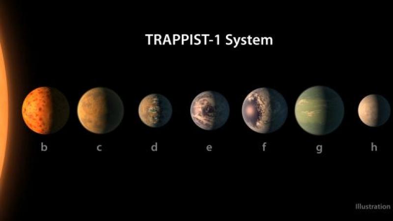 La NASA fini dékouvè pliziè planet-andéwò yo kriyé "TRAPPIST"